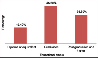 Graph 3