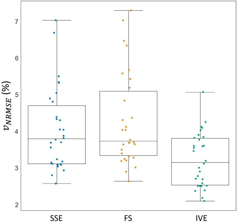 Figure 7.