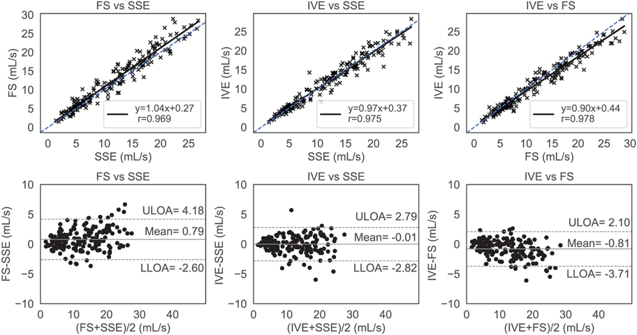 Figure 10.