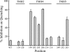 FIGURE 7.