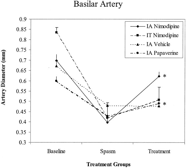 Fig 3.