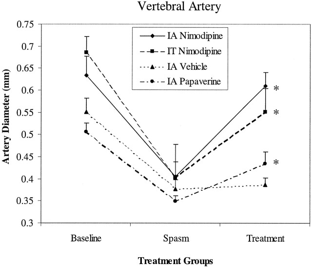 Fig 2.