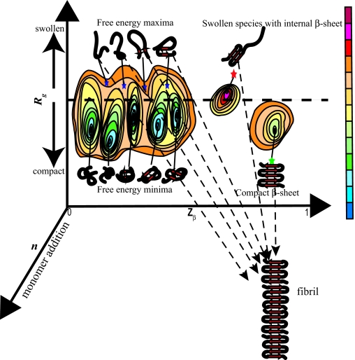 Fig. 3.