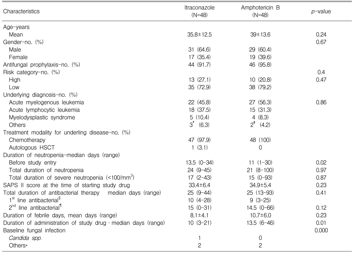 graphic file with name kjim-21-165-i001.jpg