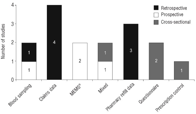 Figure 3.