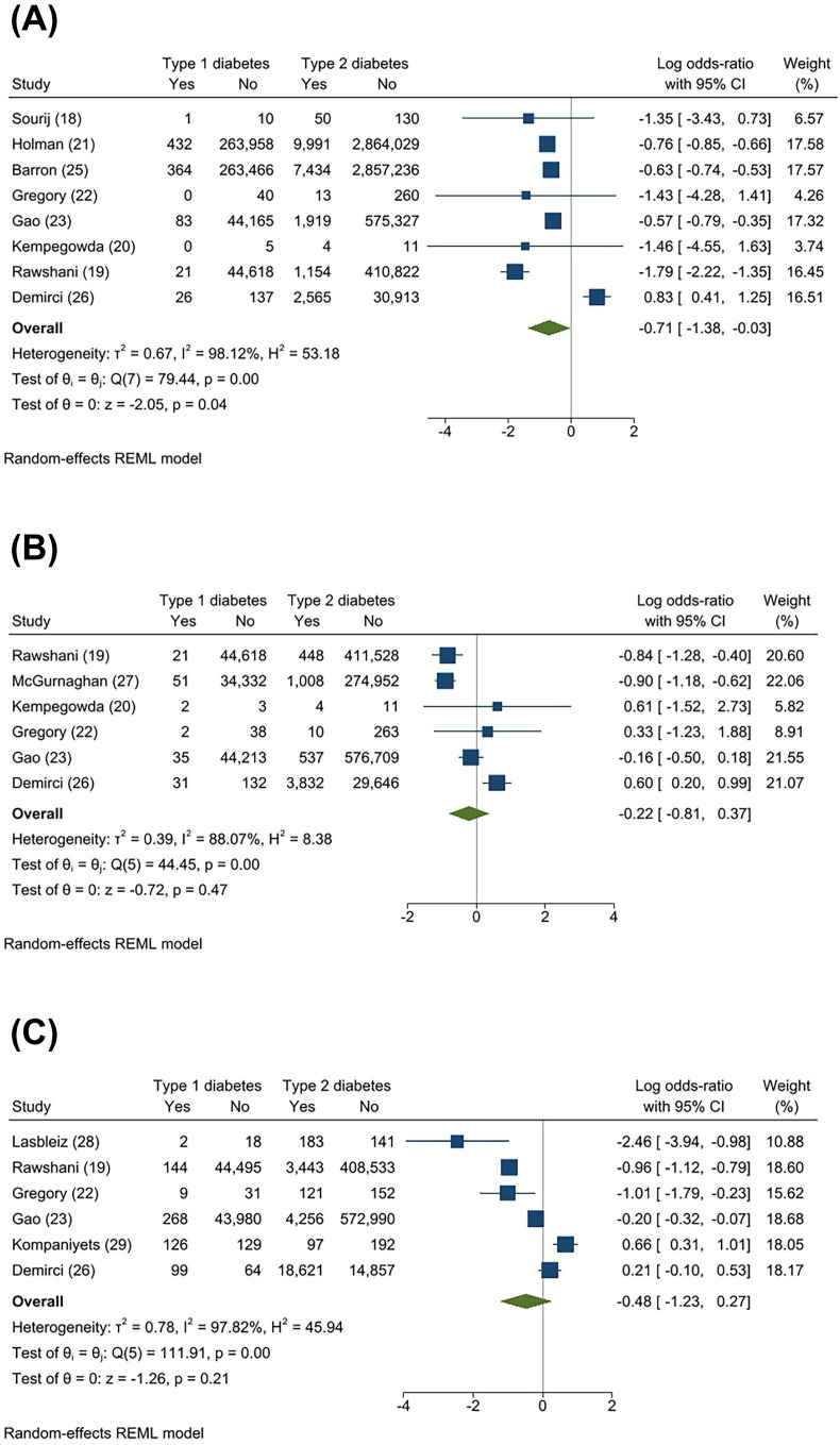 Fig. 2)