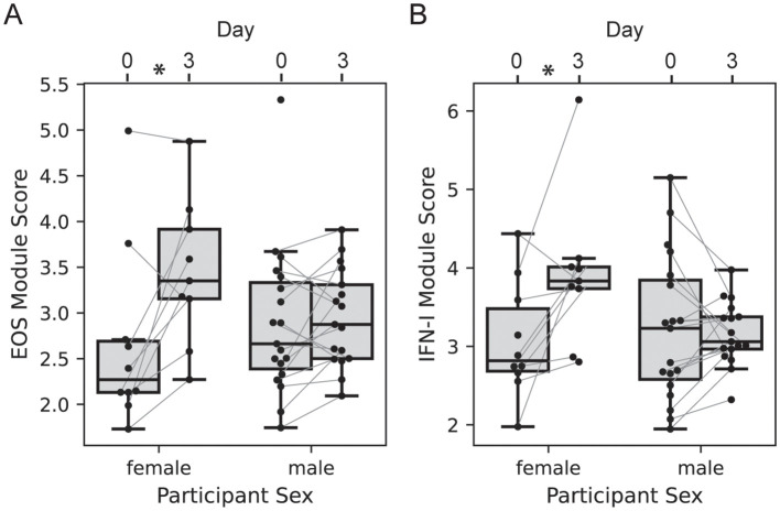 Figure 6