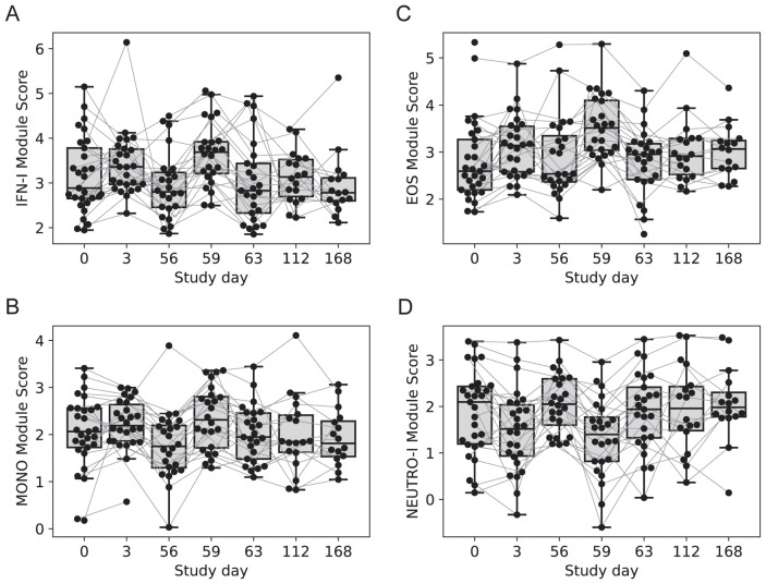 Figure 3