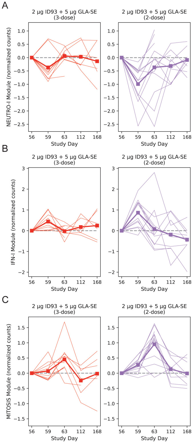 Figure 7