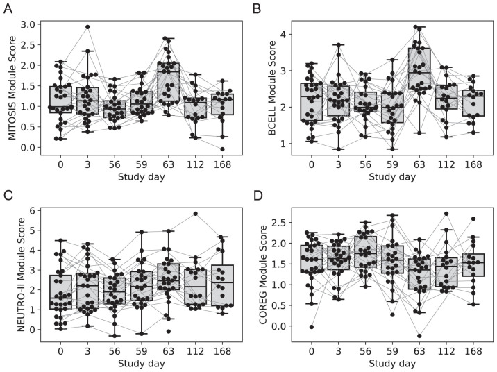 Figure 4