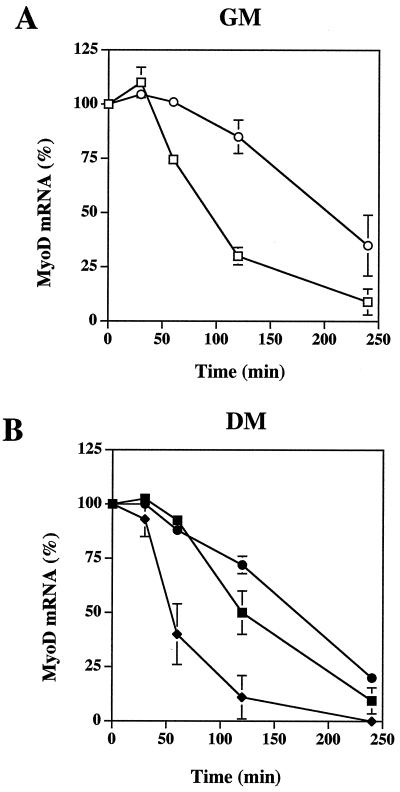 FIG. 8