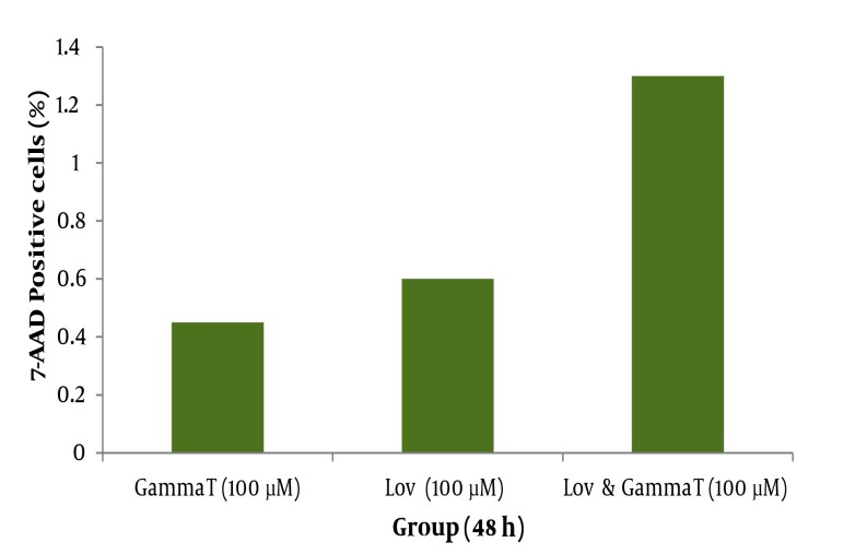 Figure 7