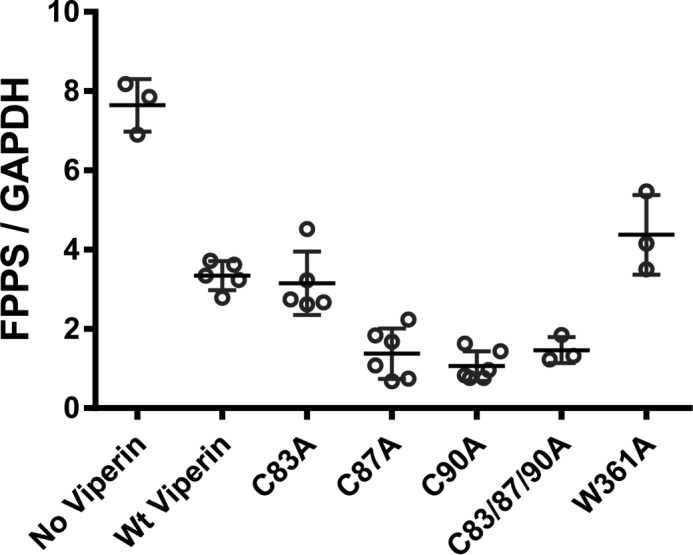 FIGURE 5.