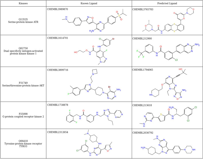 graphic file with name 41598_2022_22324_Tab1_HTML.jpg