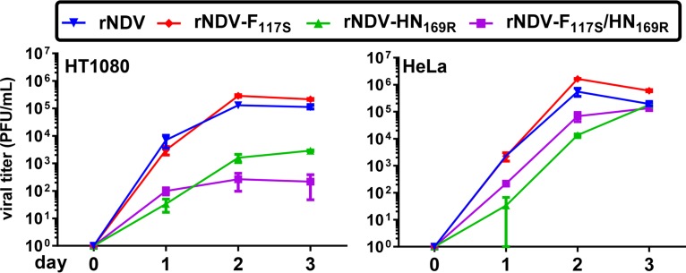 FIG 7