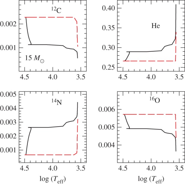 Figure 26.