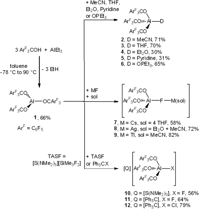 Scheme 1