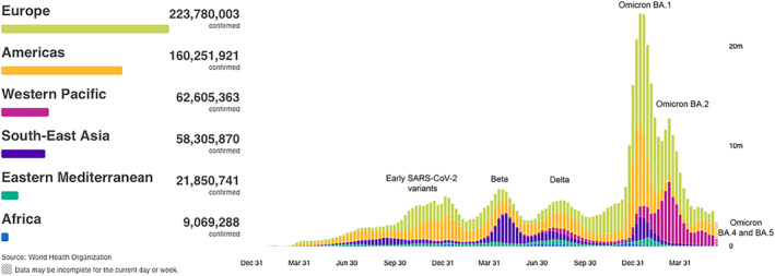 FIGURE 3