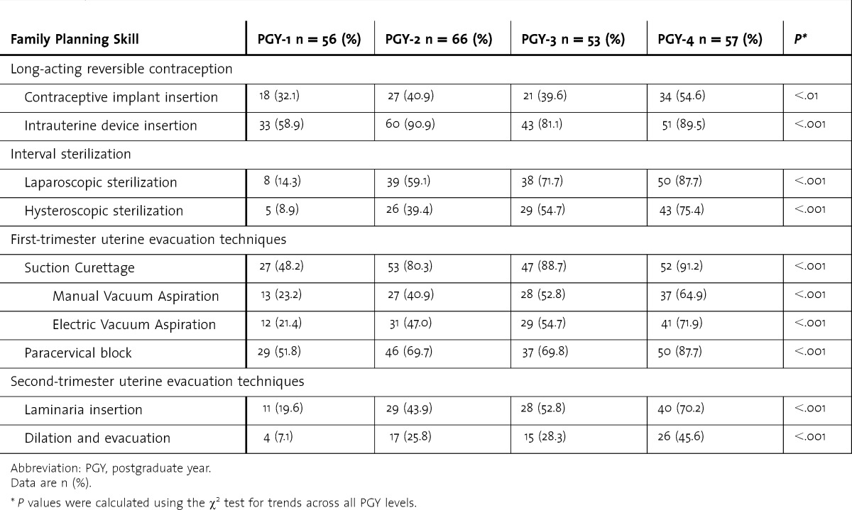 graphic file with name i1949-8357-5-2-244-t05.jpg