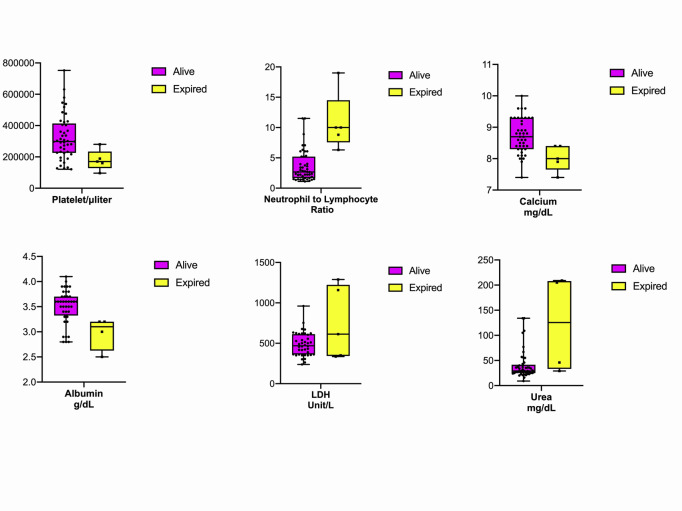 Figure 1.