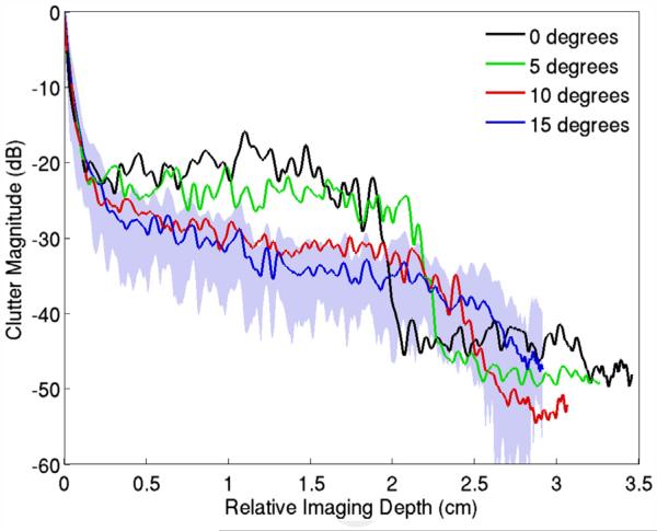 Fig. 11