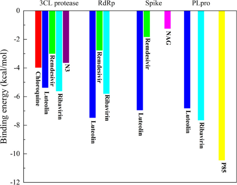 Fig 5