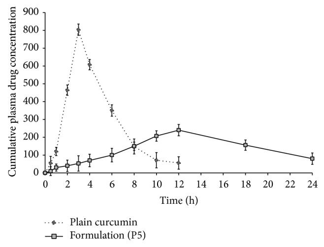 Figure 11