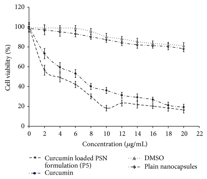 Figure 10