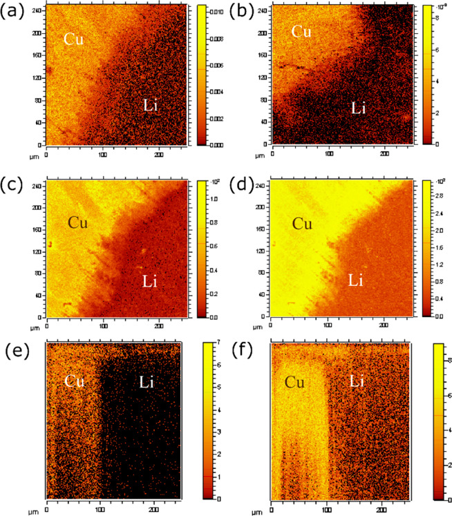 Figure 10