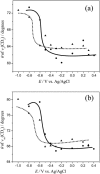 FIGURE 9