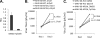 FIG. 6.