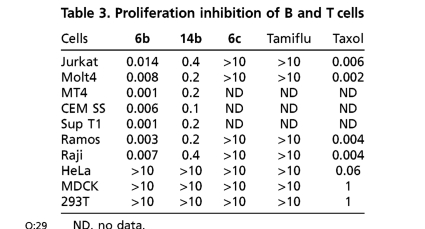 graphic file with name pnas.1017142108tblT3.jpg