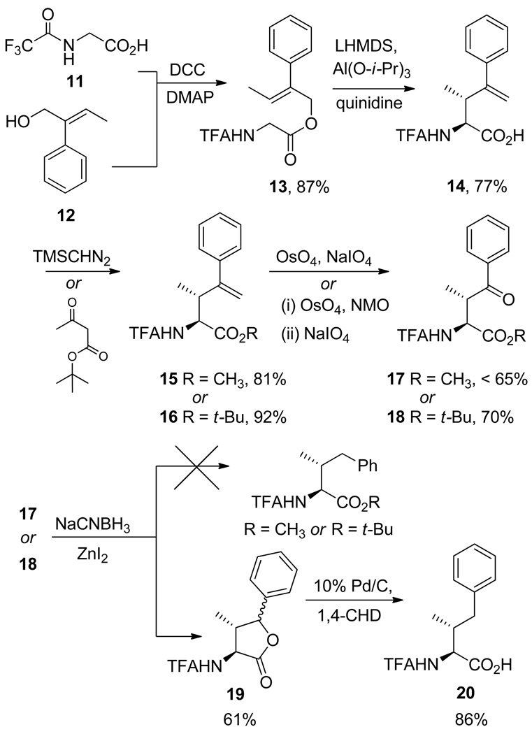 Scheme 3