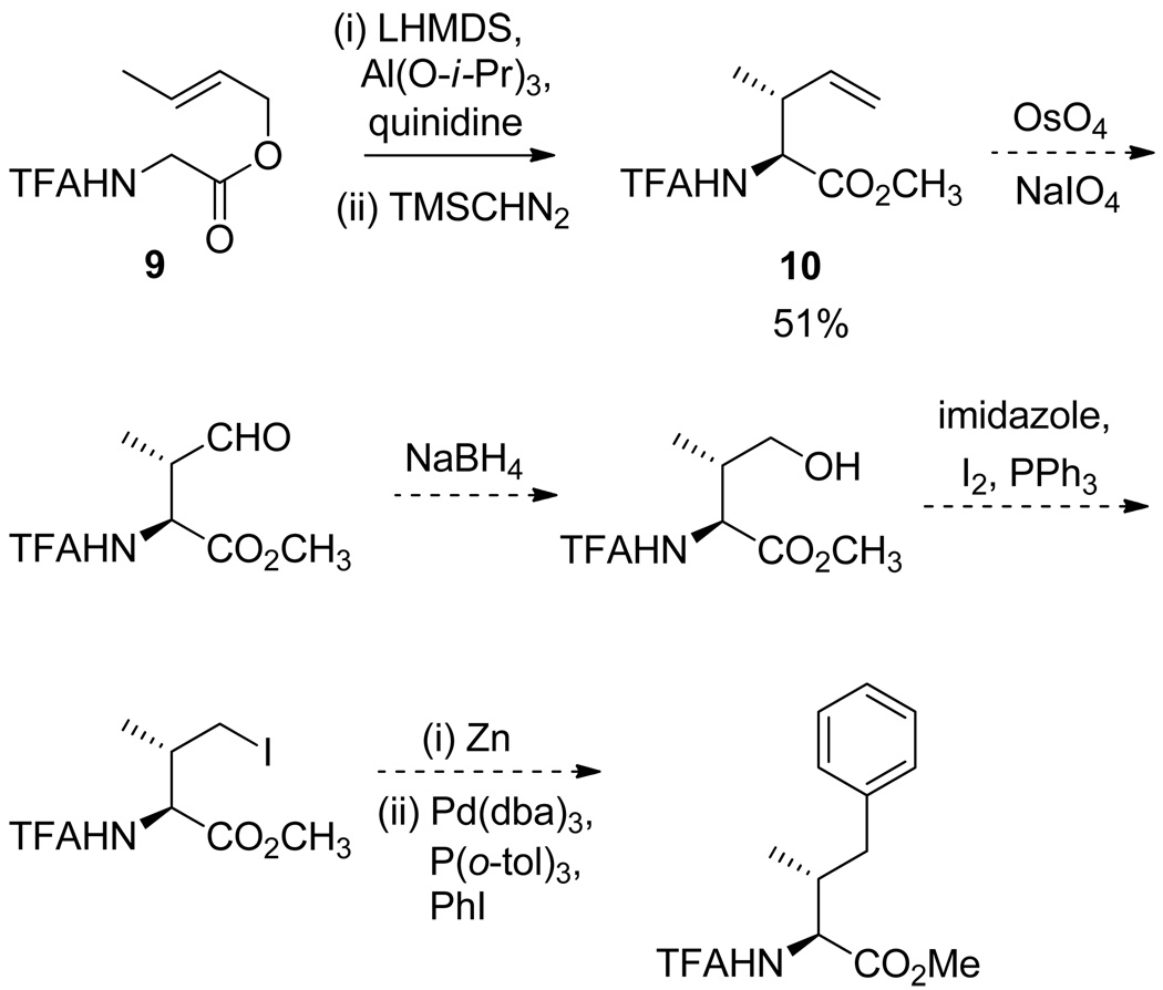 Scheme 2