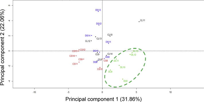 Fig. 4