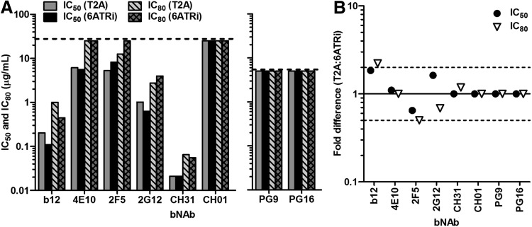 FIG. 7.