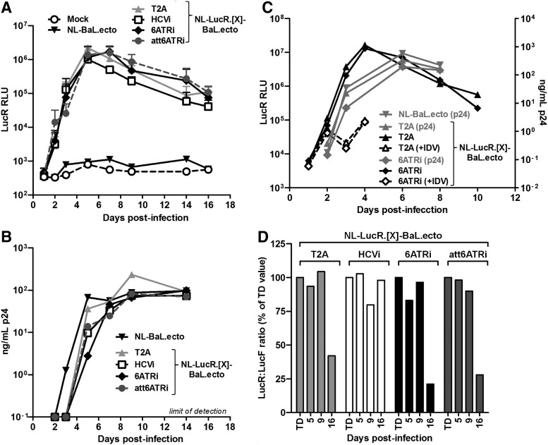 FIG. 3.