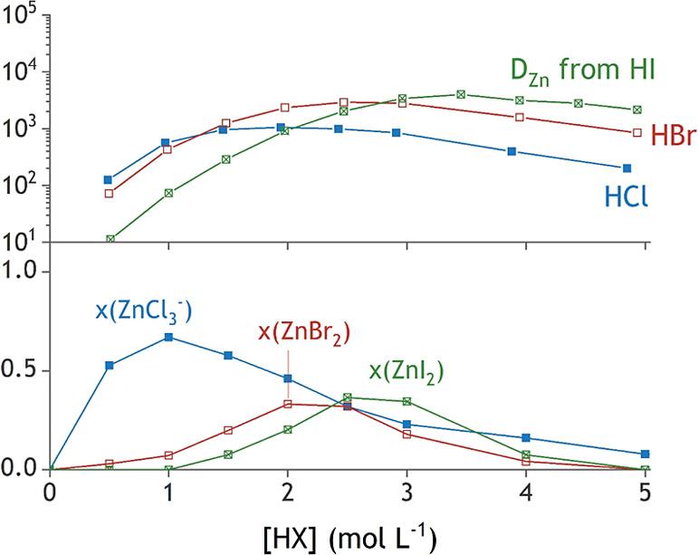 Figure 8