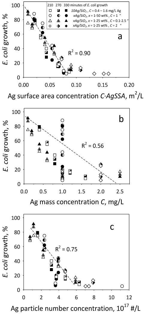 Fig. 8