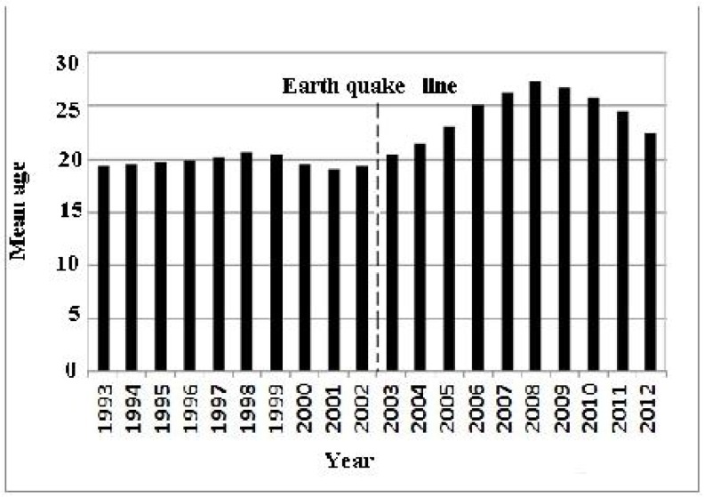 Fig. 3.