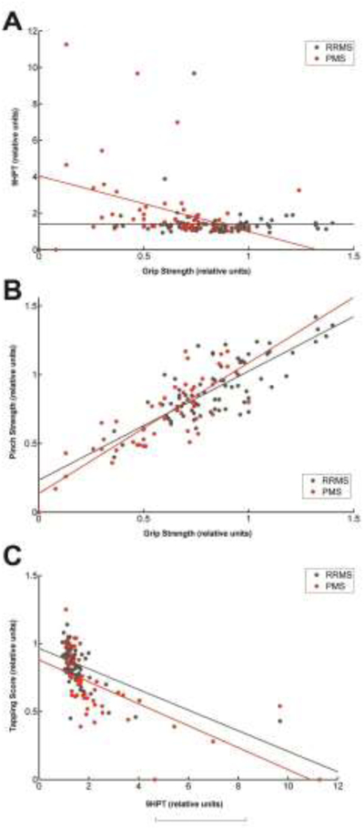 Figure 2: