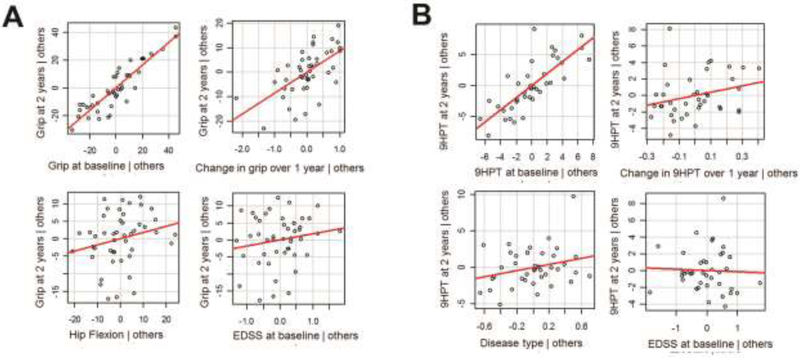 Figure 4: