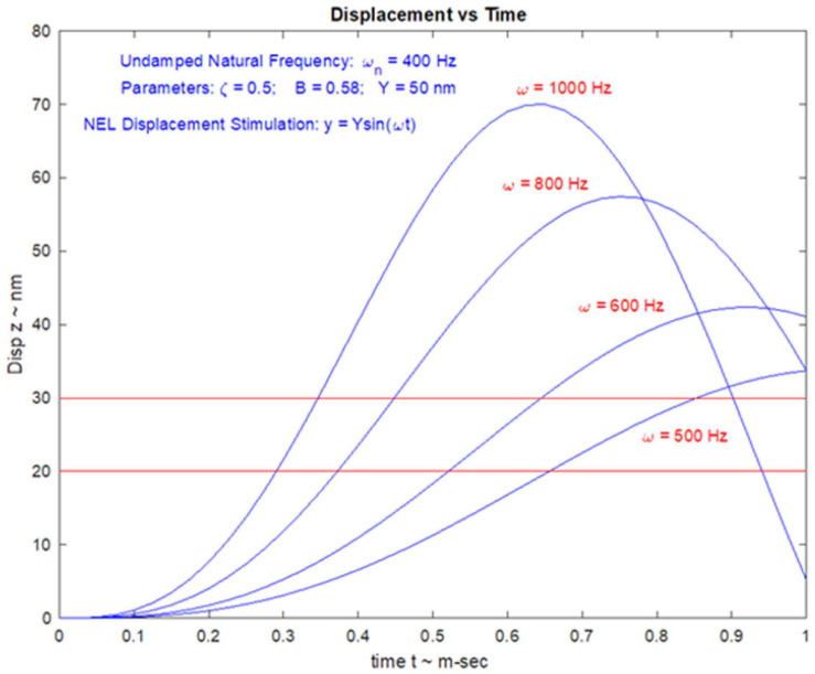 FIGURE 14