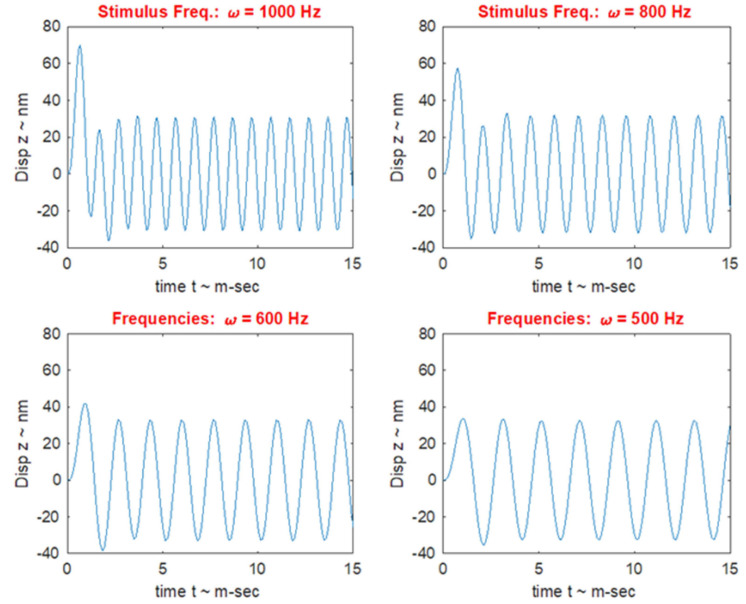 FIGURE 13