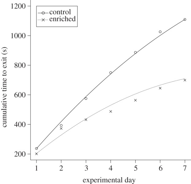 Figure 4.