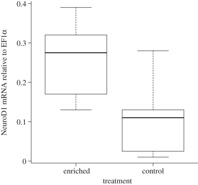 Figure 2.