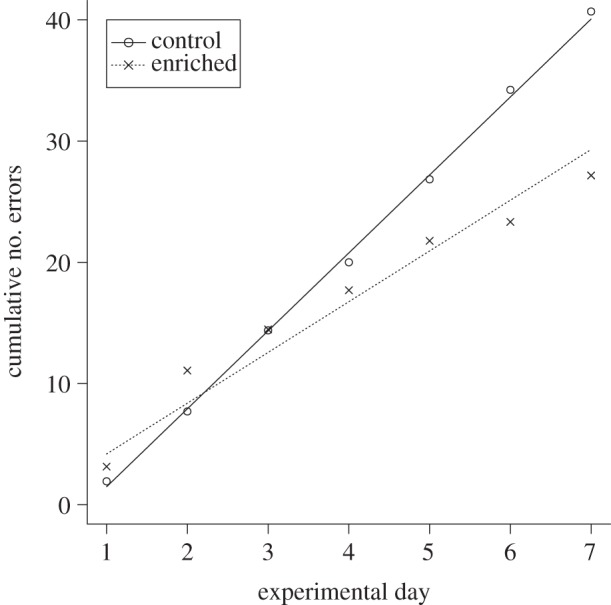 Figure 3.