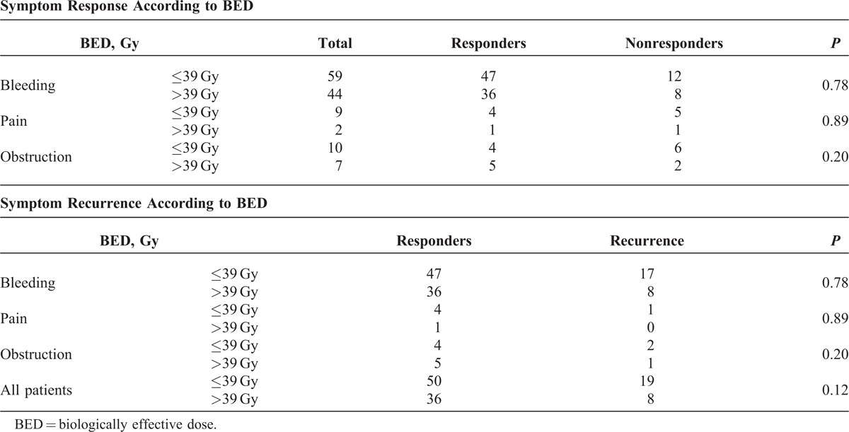 graphic file with name medi-93-e118-g003.jpg