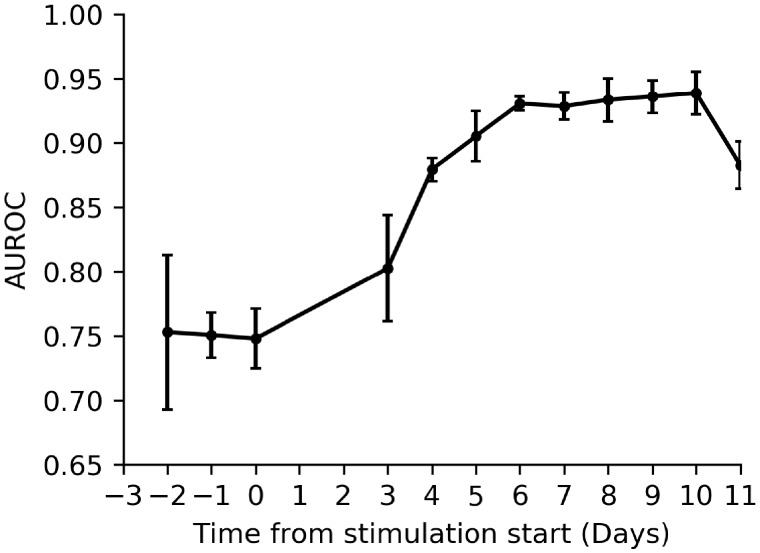 Figure 5.