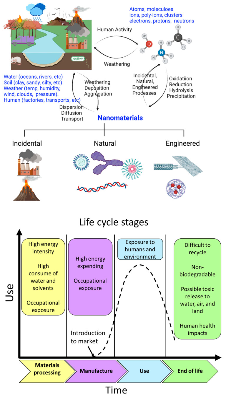 Figure 21